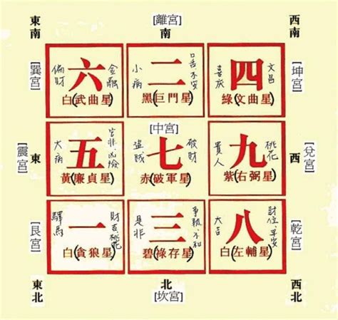 2017風水|2017丁酉雞年玄空九宮飛星風水佈局及方位吉凶調整化解（圖）